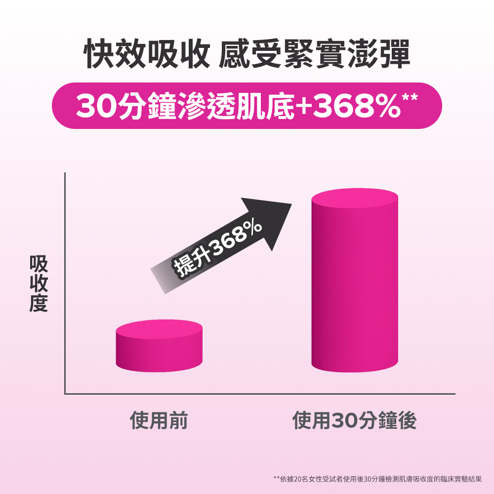 寶拉